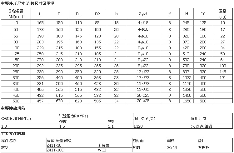 杆闸阀规格齐全(z41t-10 手动,法兰连接,明杆楔式刚性单闸板