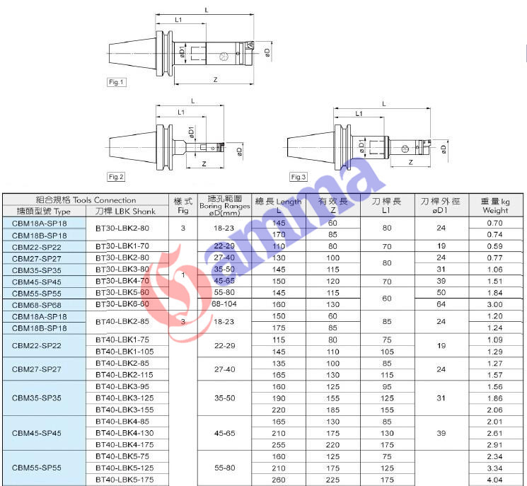 BT50-CBM-规格1