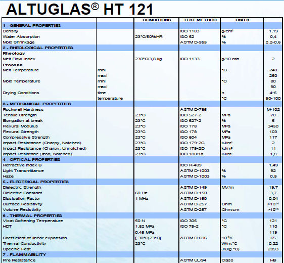 HT121