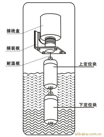 AB开关1