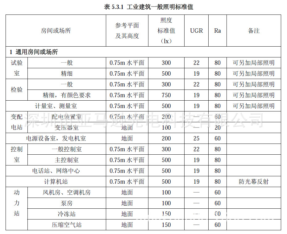工业建筑一般照? height=