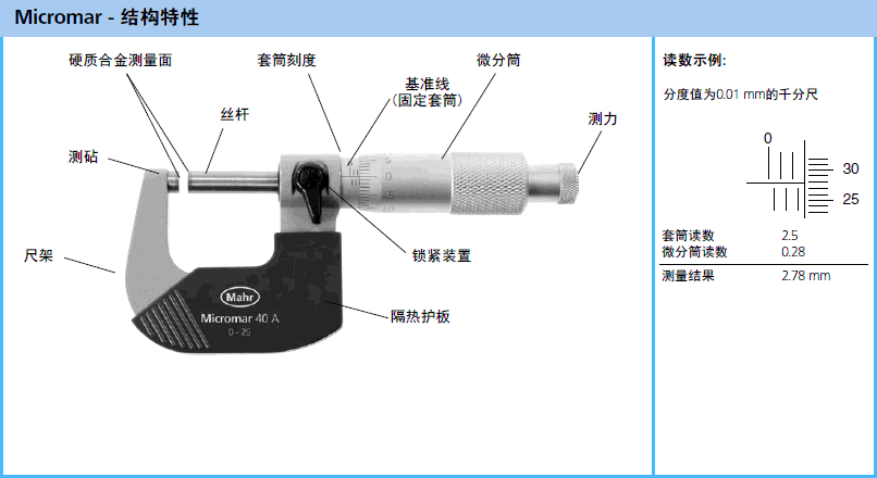 系统使千分尺可以快速进行测量状态 • 高对比度lcd显示屏