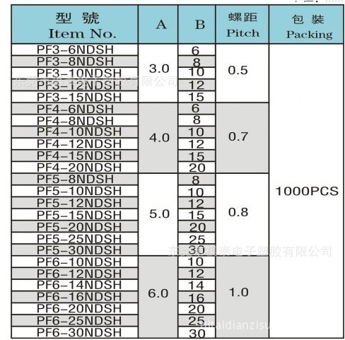 內六角尺寸表