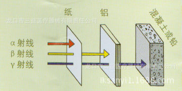 放射源基本常识