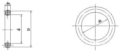 O型圈切割图