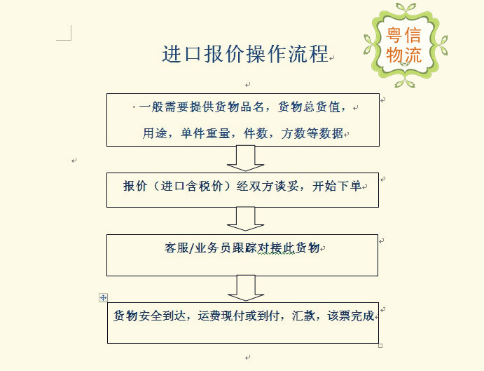 进口报价操作流程_副本C