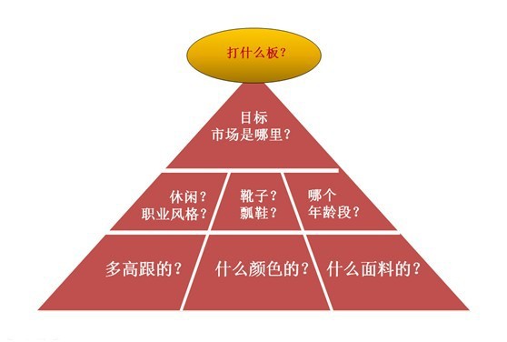 【供应PLM新产品开发管理系统服装鞋业版房