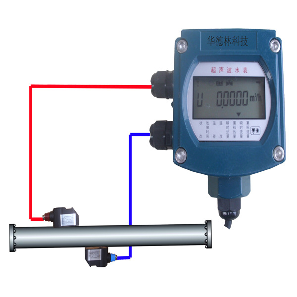 外縛式超音波水表