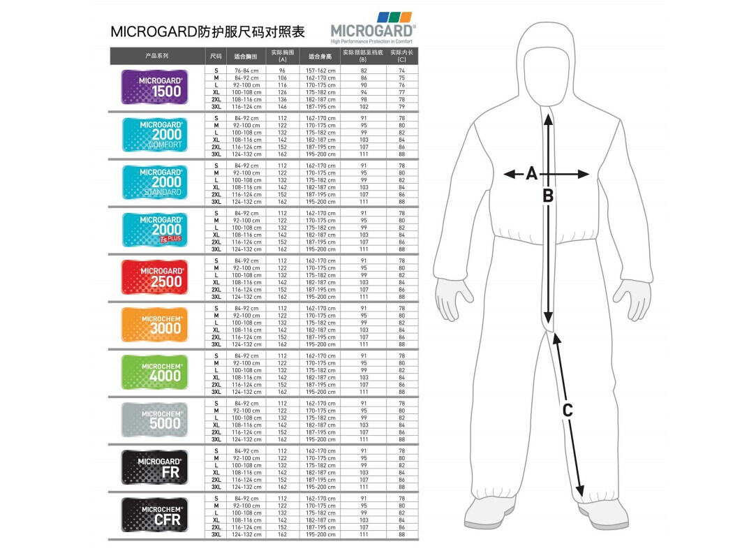 MG1500防护服尺寸