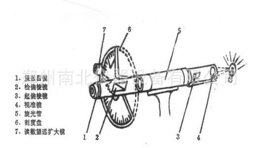 旋光機結構示意圖