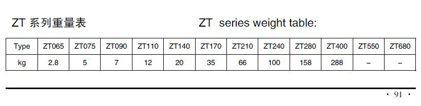ZT重量表