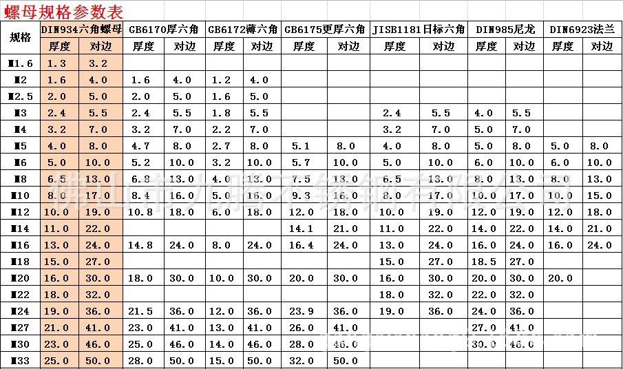 佛山实力不锈钢公司销售国标六角螺母 美标细牙螺母 薄六角 螺帽