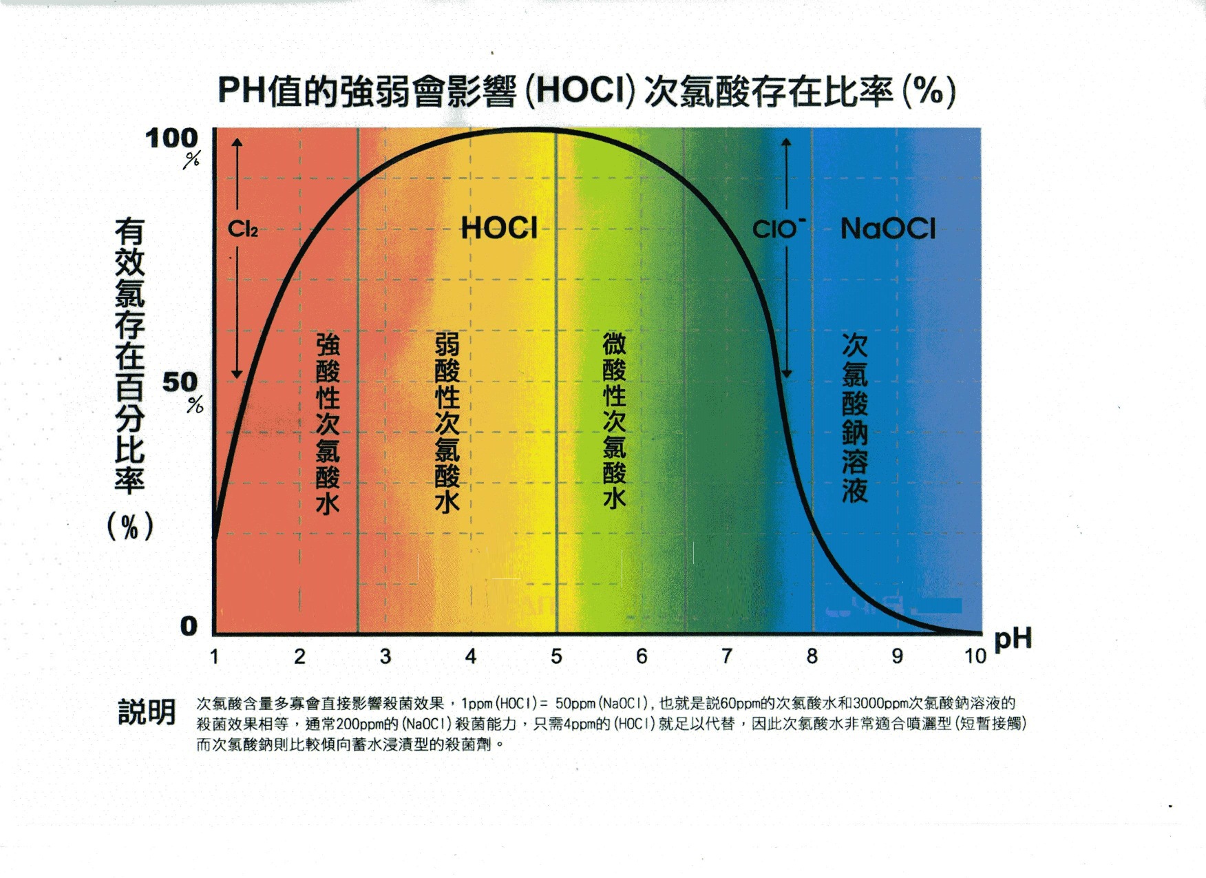 第4部分酸鹼值表