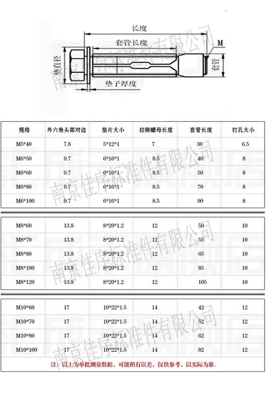 镀锌内拉爆膨胀螺丝 内膨胀螺栓m10*70 m10*75 m10*100现货批发