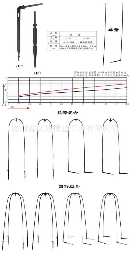 滴箭类