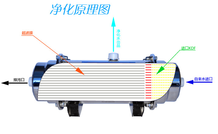 MRK-UF600A工作原理