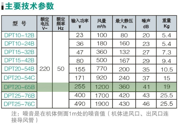 DPT20-65B 1