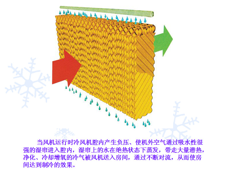 75kw 黑白 上出风 下出风 侧出风 厂家直销量大从优