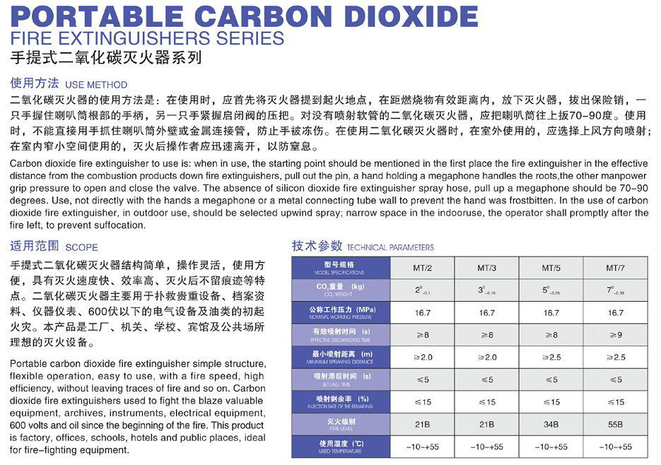 手提式二氧化碳灭火器系列