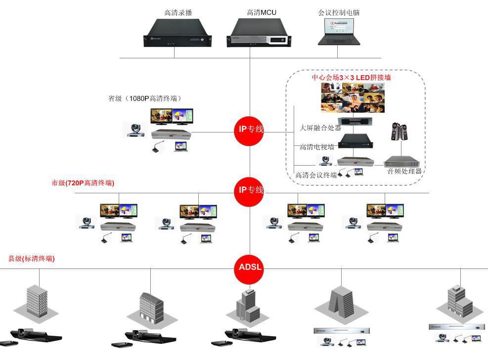 7,音视频会议-音视频会议系统品牌:分布式音视频会议系统哪个品牌好用