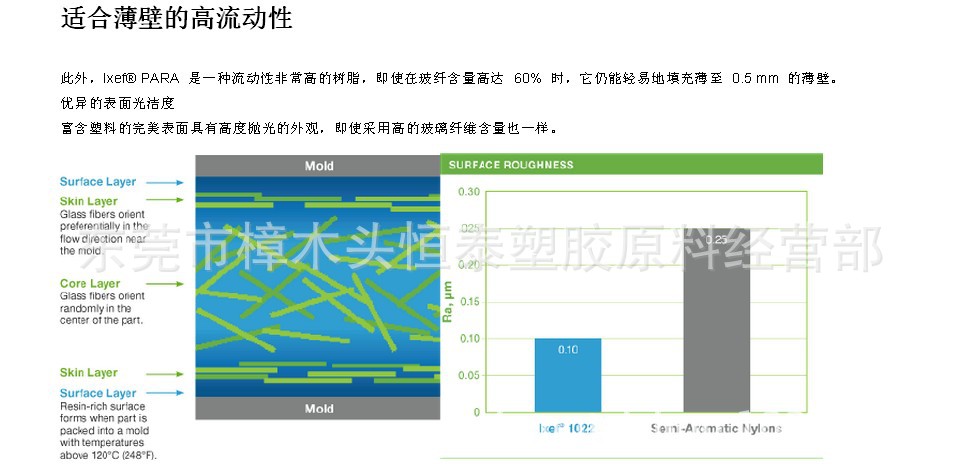 IXEF苏威介绍4