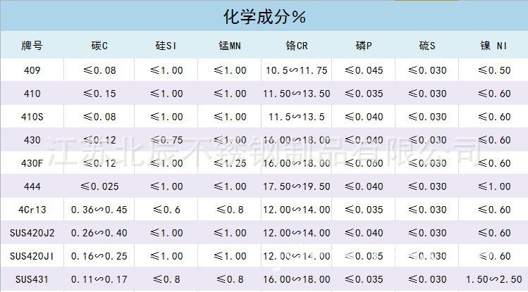 400化学成分