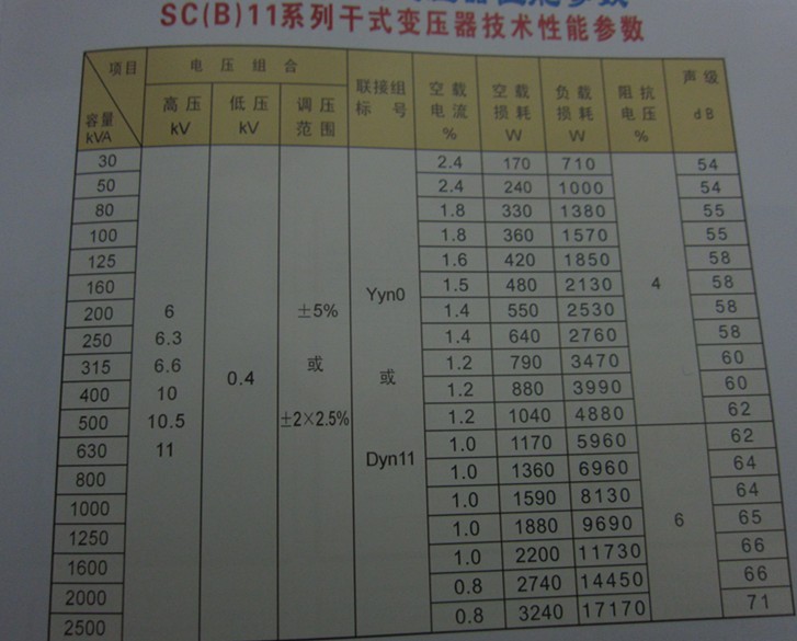 深圳变压器厂家直销scb11-500kva干式电力变压器