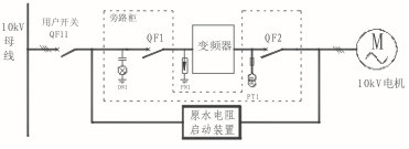 化工1