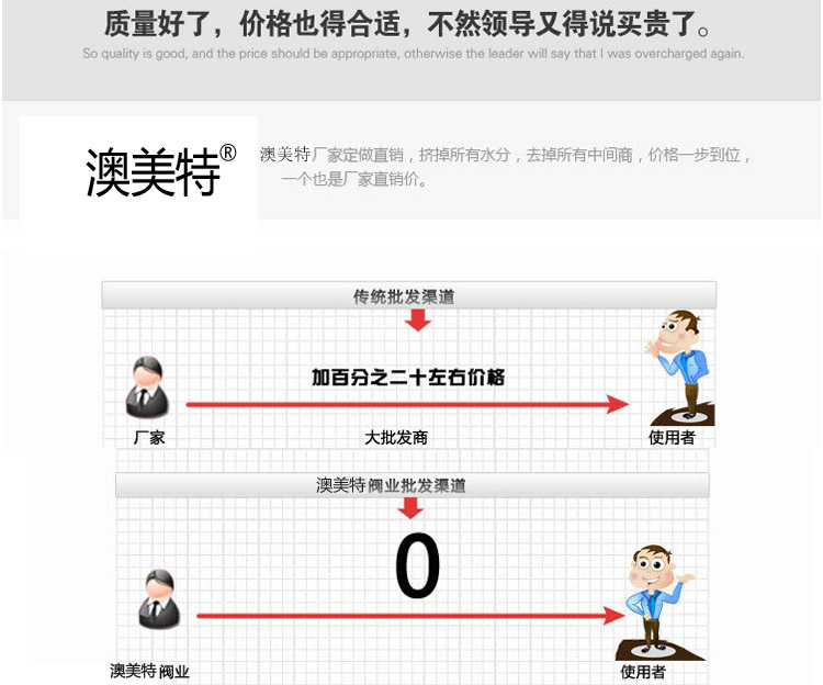 7-2价格 拷贝