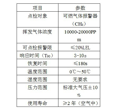 高灵敏度点检器 专业检测可燃气体报警