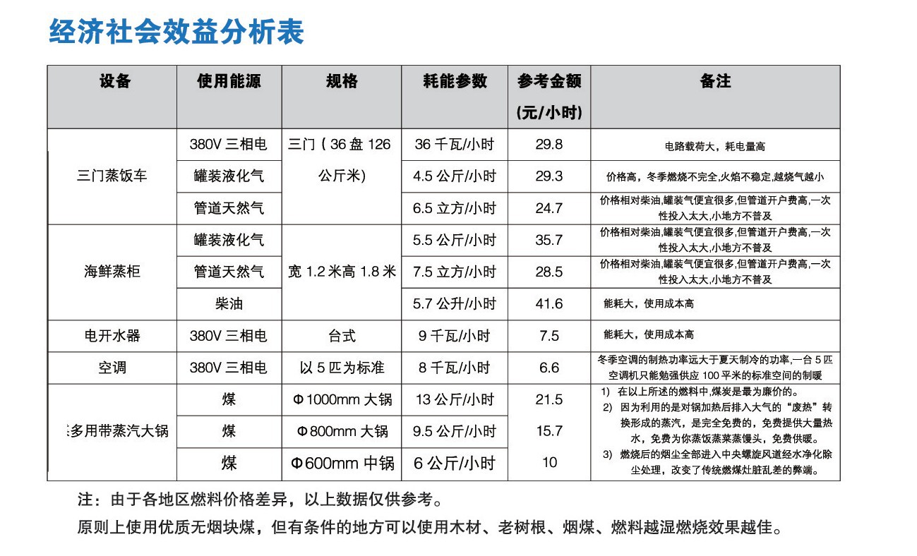 節能分析表