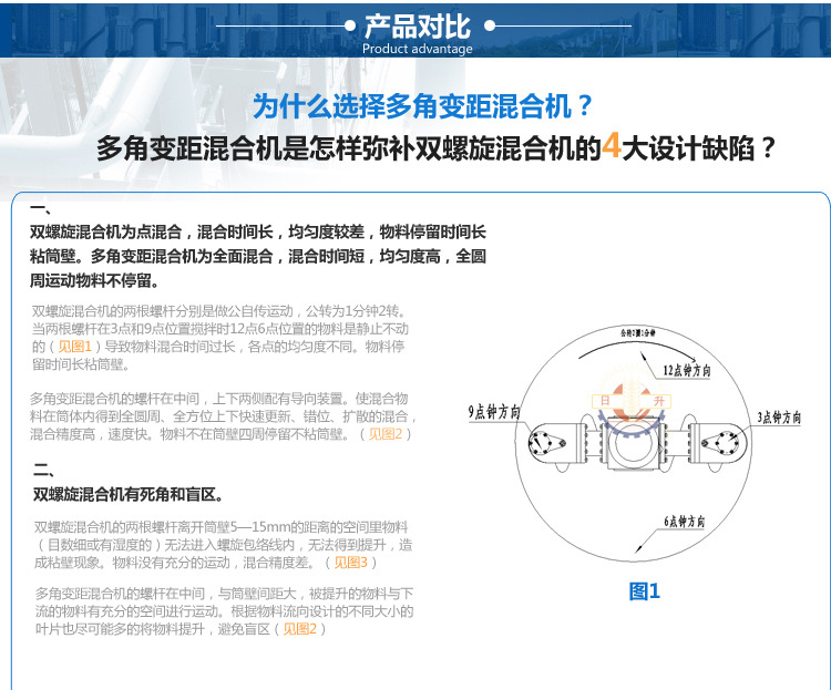 多角邊距錐型混合機(1)_10