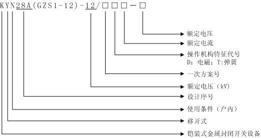 KYN-28高壓型號說明