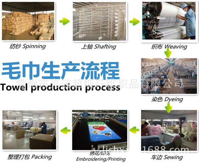 毛巾生產流程