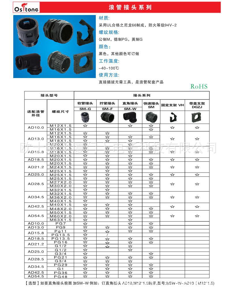 浪管接头规格图