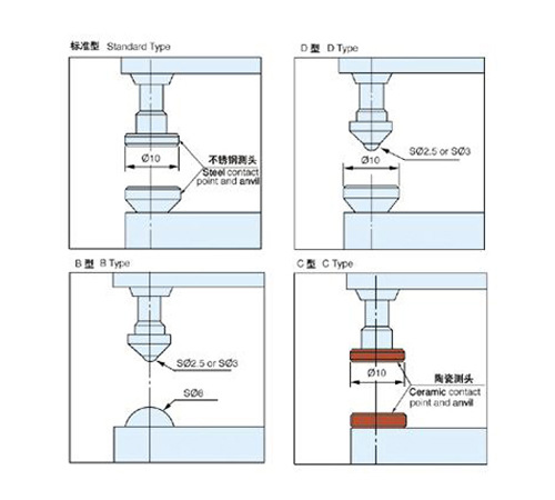 裕福指针式百测厚规标