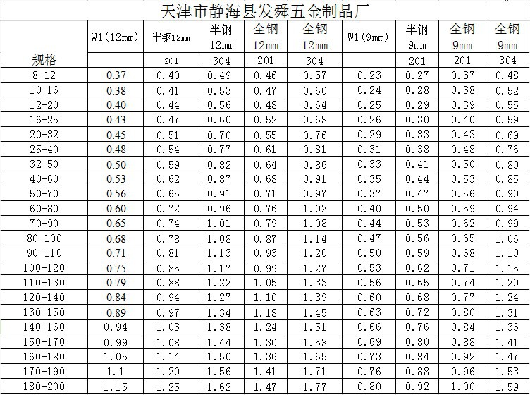 德式喉箍價格