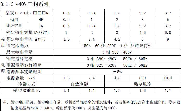 台湾士林ss2变频器(0.4~3.7kw)小型化向量型 世界著名生产厂家