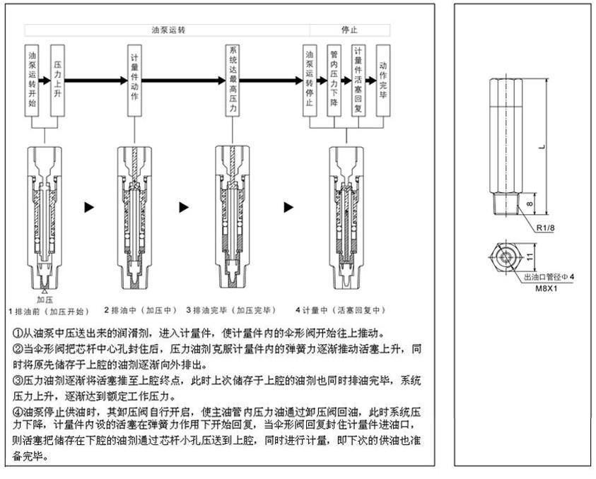 最满意答案  应用: 容积式分配器主要用于容积式集中润滑系统中,于