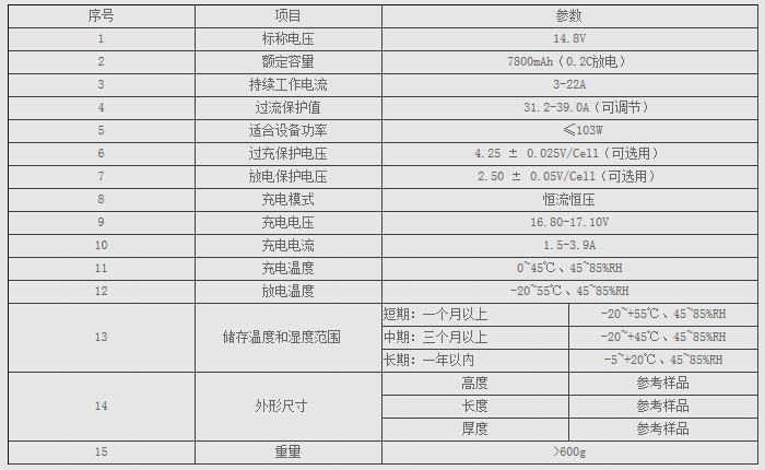 14.8V7800MAH