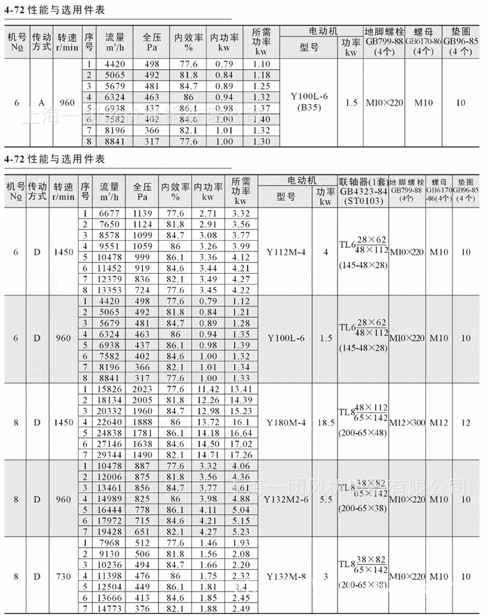4-72离心通风机,5