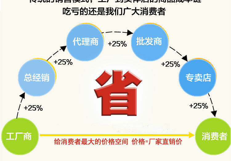 LED球泡灯02