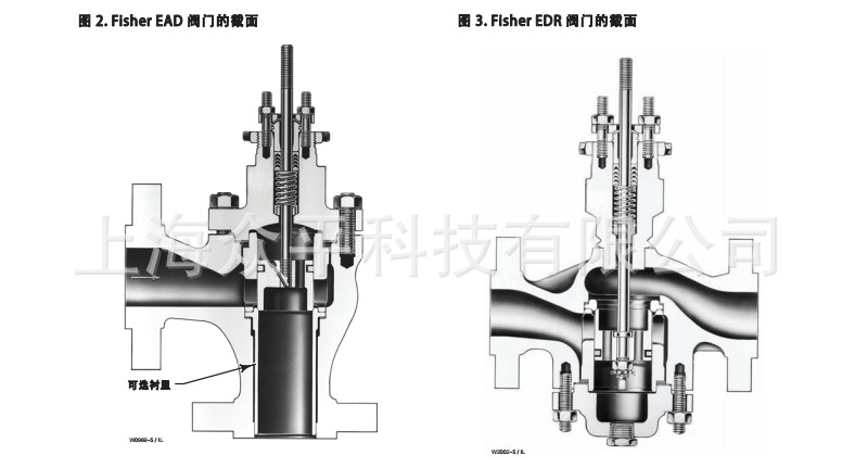 ED EAD EDR系列截面图3