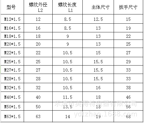 公制螺纹m系列参数