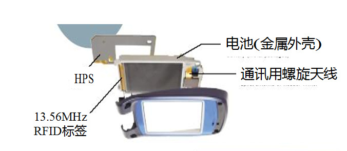 吸波材在手机上的应用