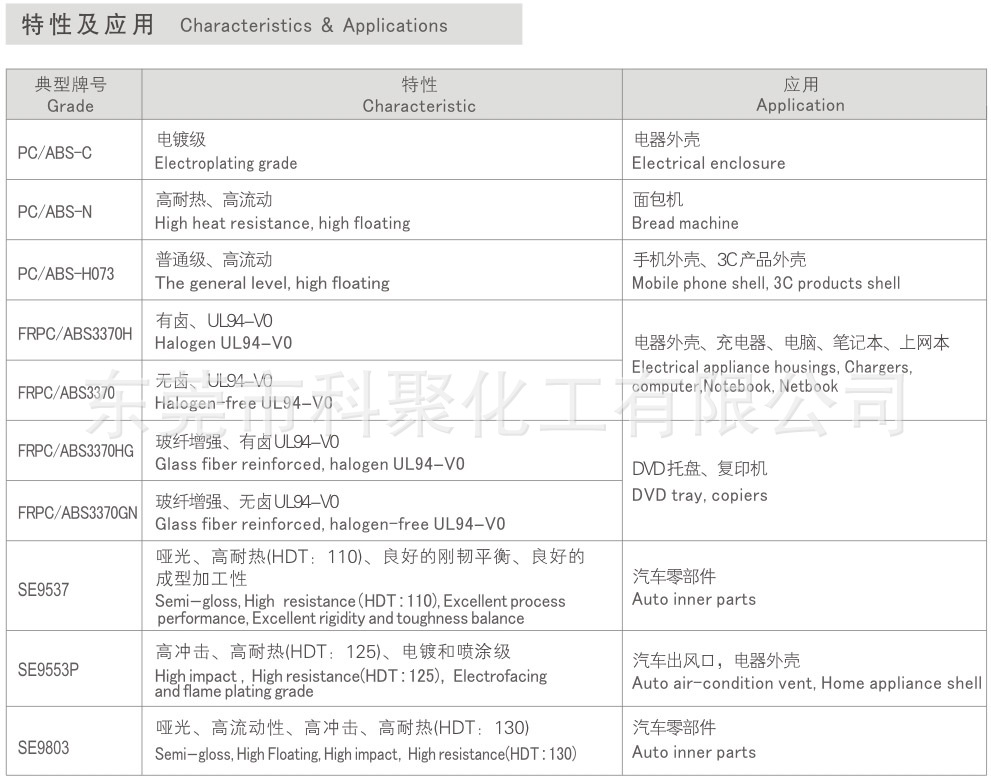 PCABS特性及应用