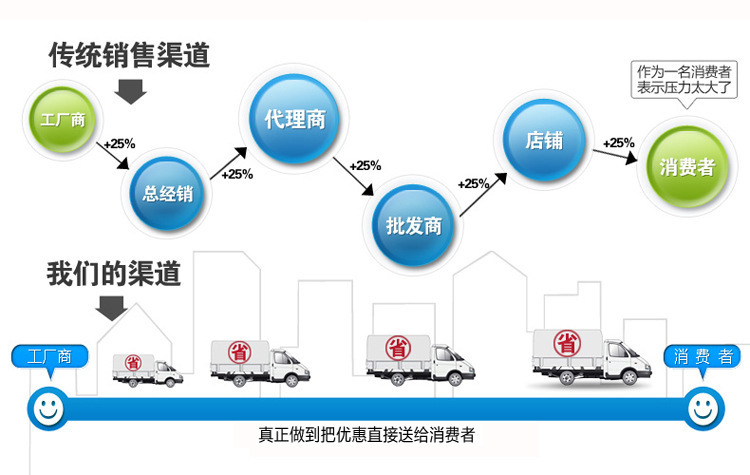 阿里