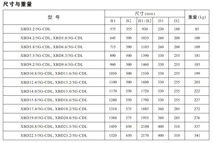 南方消防泵33