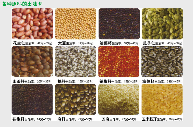 原料作物图