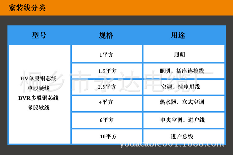 国标电线电缆6平方铜芯电线bv单芯铜线电缆线家用中央空调线图片_13